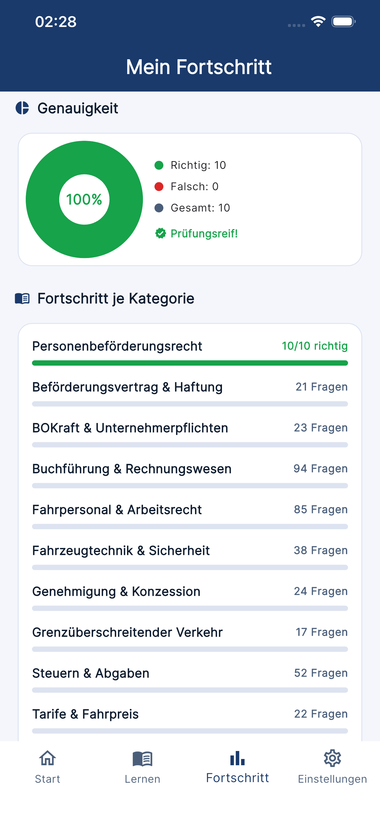 Fortschritt je Kategorie